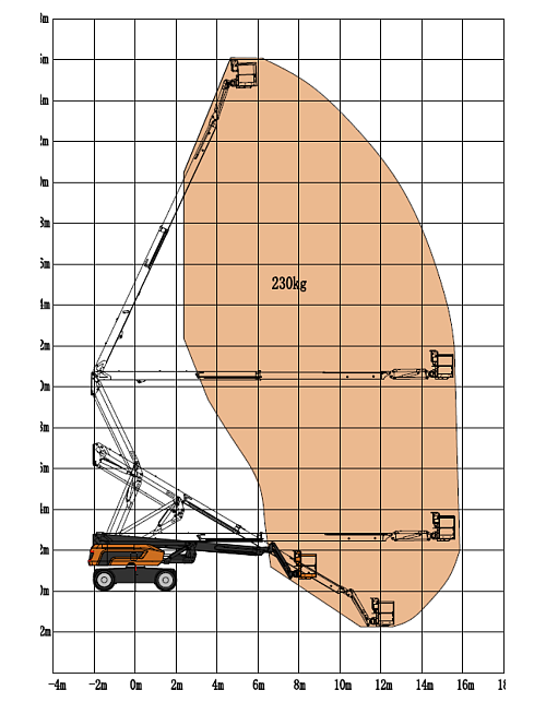 Коленчатый подъемник SKYBOOM GTZZ-14EJ